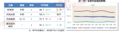<strong>国房地产开辟投资46658亿元？</strong>